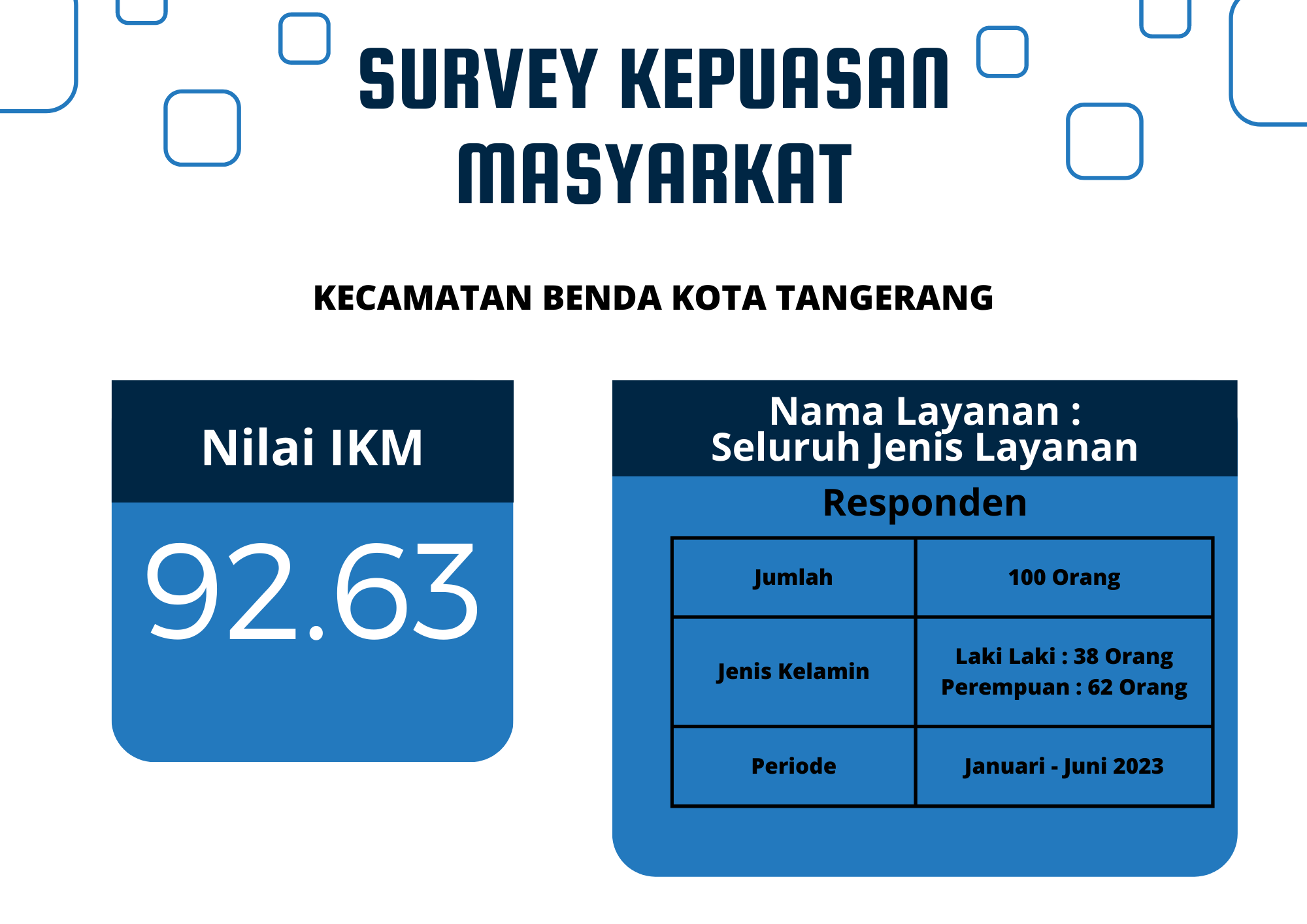 IKM Kec. Benda