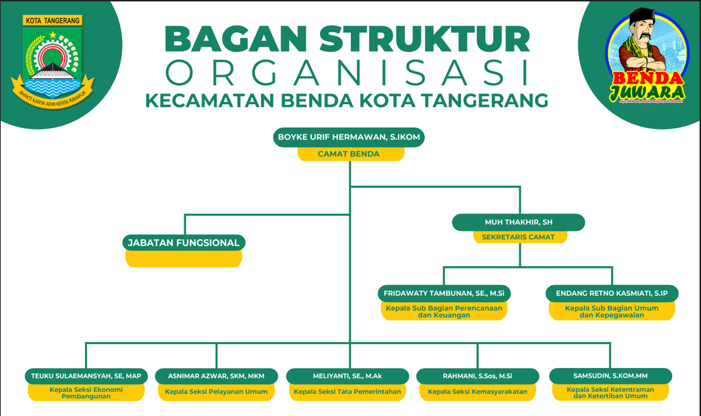 STRUKTUR ORGANISASI