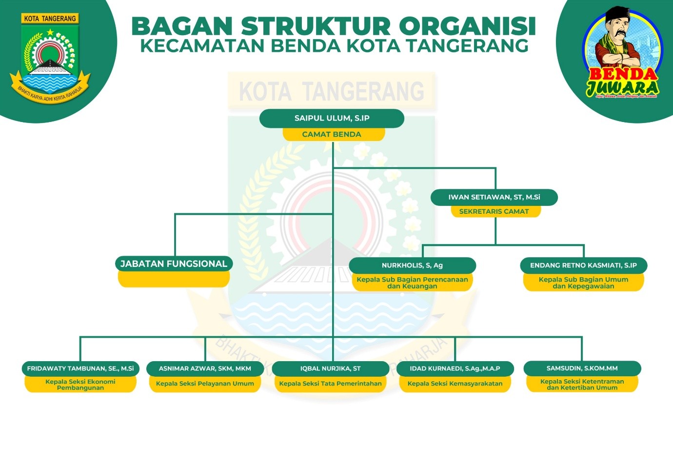 STRUKTUR ORGANISASI